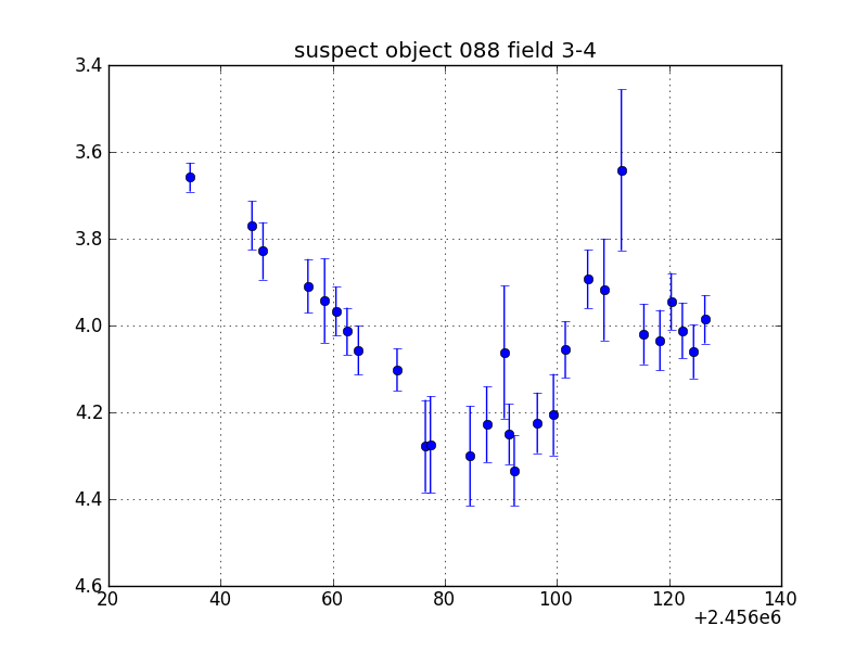 no plot available, curve is too noisy